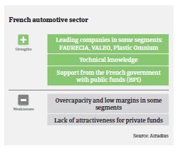 2017 auto france strengths weaknesses