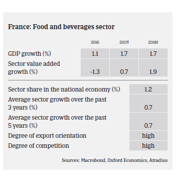 Market Monitor food France 2017pic22