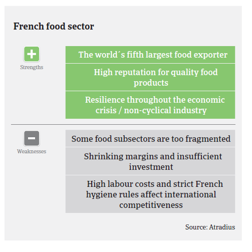 Market Monitor food France 2017 pic3