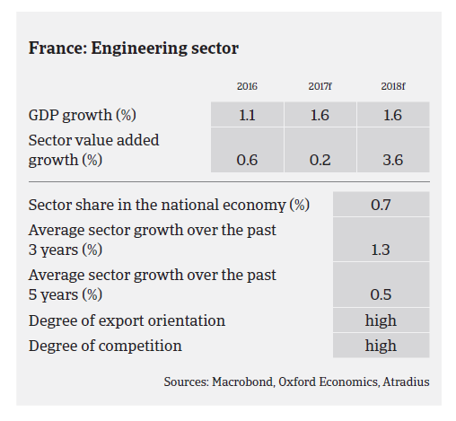 2017 France machines performance