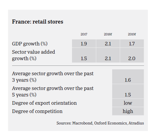 France CD 2018