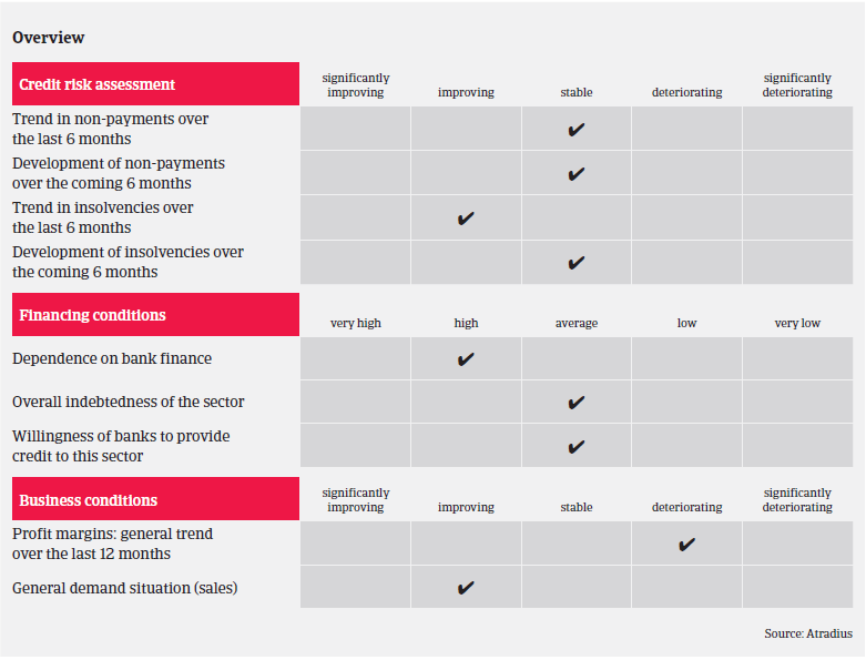 ICT industry France overview