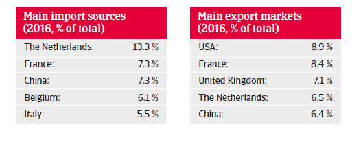 Germany trade