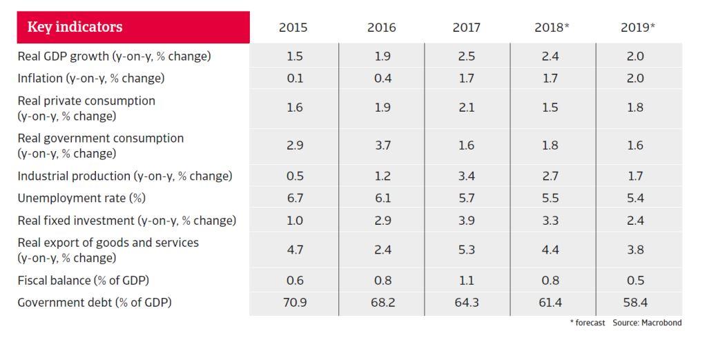 Germany key figures