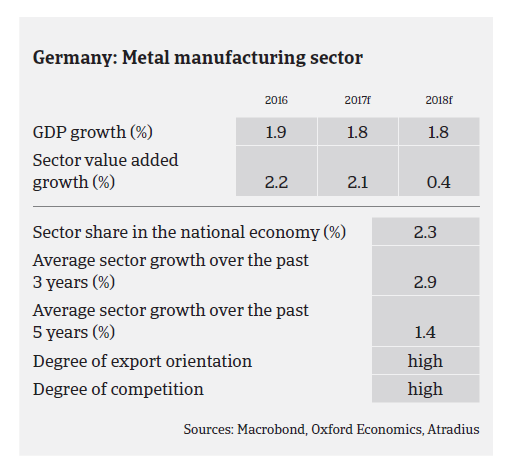 Market Monitor Steel Germany 2017 pic2