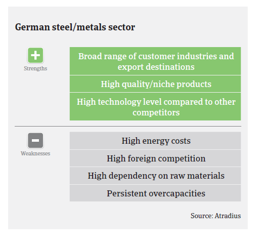 Market Monitor Steel Germany 2017 pic3