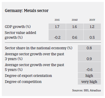 Market Monitor Steel Germany 2016 Picture 2 