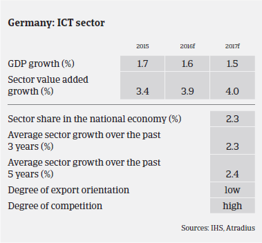 ICT industry Germany GDP growth