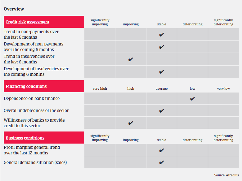 ICT industry Germany overview