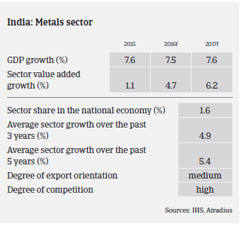 Market Monitor Steel India 2016 Picture 2