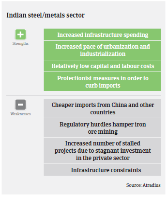 Market Monitor Steel India 2016 Picture 3