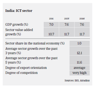 2017_India_ICT_sector_performance