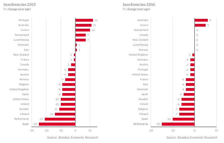 Insolvencies changes 2015- 2016