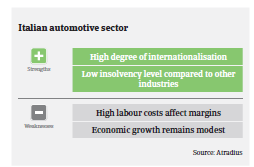 2017 auto italy strenghts weaknesses