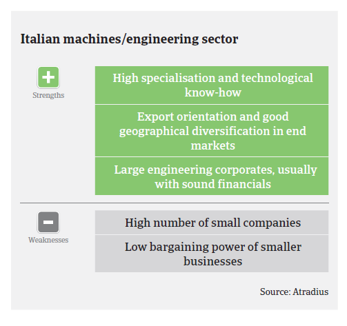 2017 Italy machines SW