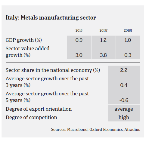 Market Monitor Steel Italy pic2