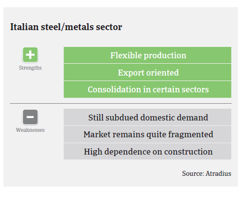 Market Monitor Steel Italy pic3