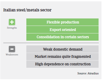 Market Monitor Steel Italy 2016