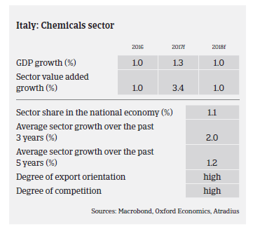 2017_MM_chemicals_italy_pic2