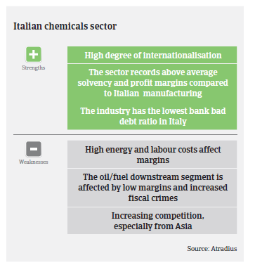 2017_MM_chemcials_italy_pic3