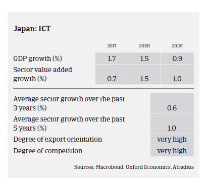 Japan ict 2018 pic2