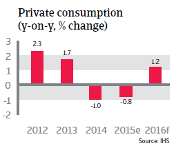 Japan private consumption