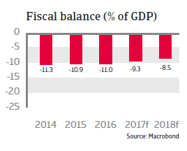 MENA Egypt 2017 Fiscal balance