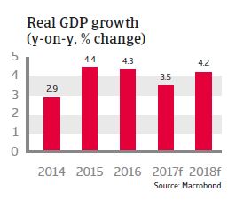 MENA Egypt 2017 Real GDP growth