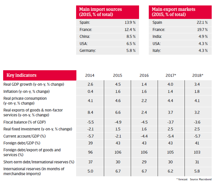 MENA Morocco 2017 key indicators