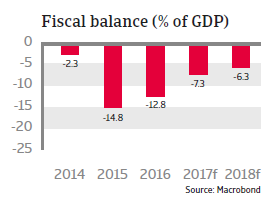 MENA Saudi Arabia 2017 Fiscal balance