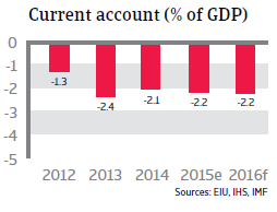 NAFTA_Mexico_current_account