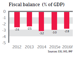 NAFTA_Mexico_fiscal_balance