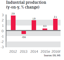 NAFTA_Mexico_industrial_production