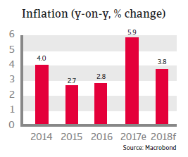 Inflation Mexico 2018