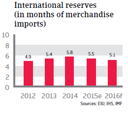 NAFTA_Mexico_international_reserves