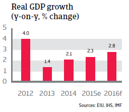 NAFTA_Mexico_real_GDP_growth