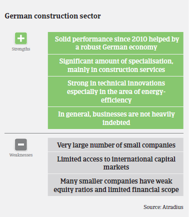 Market Monitor Construction Germany strengths weaknesses