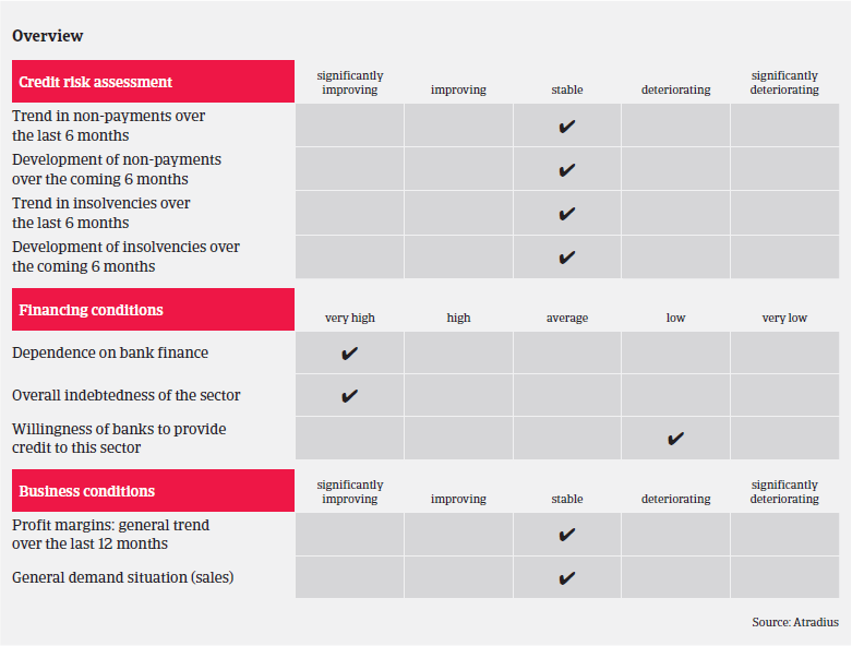 Market Monitor Construction Italy 2018 overview