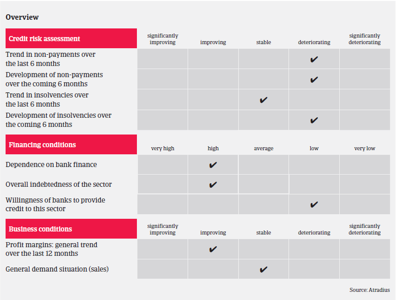 Market Monitor Construction UK 2018 overview