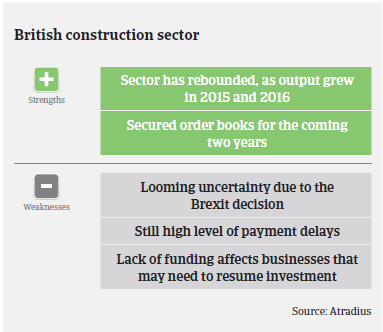 Market Monitor Construction United Kingdom strengths weaknesses