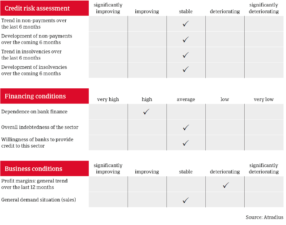 Automotive Italy overview