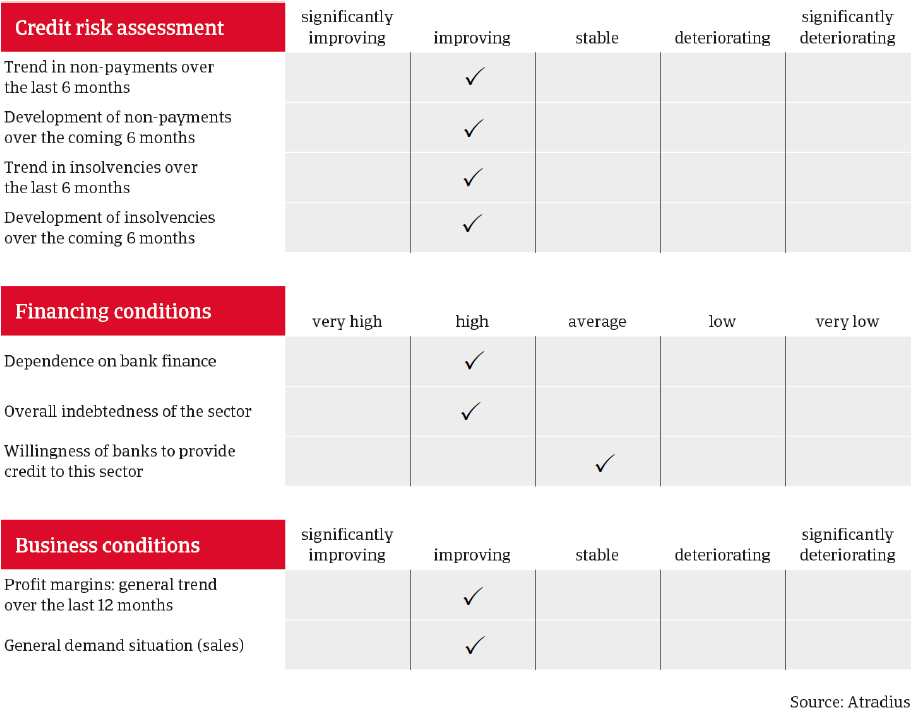 Automotive Spain overview