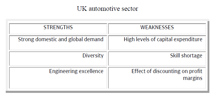 British automotive sector strengths weaknesses