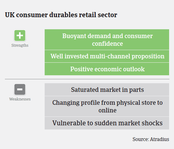 MM_British_consumer_durables_strengths_weaknesses