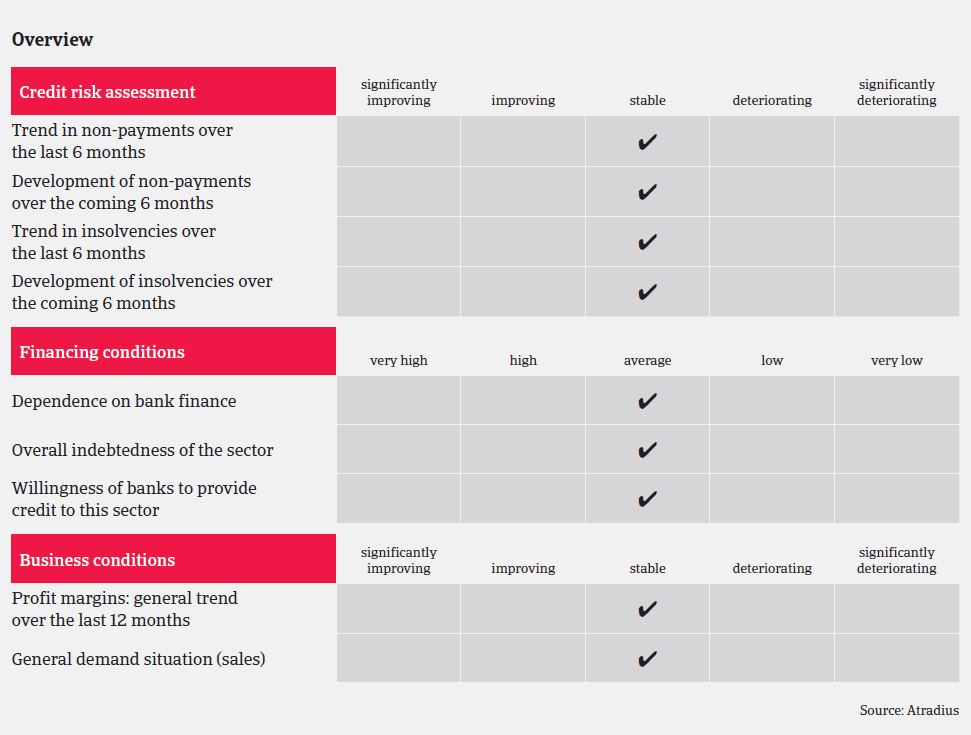 MM_Chemicals_sector_China_overview