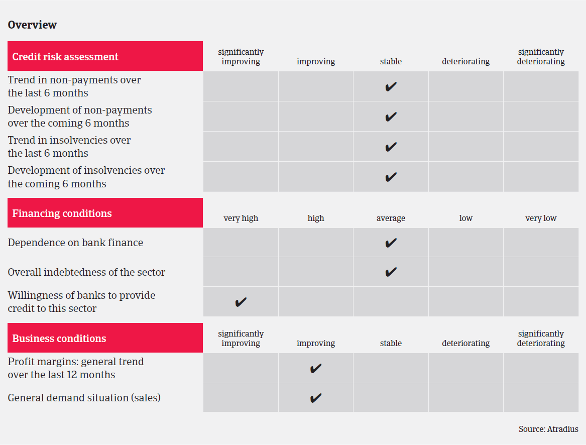 MM_Chemicals_sector_Germany_overview