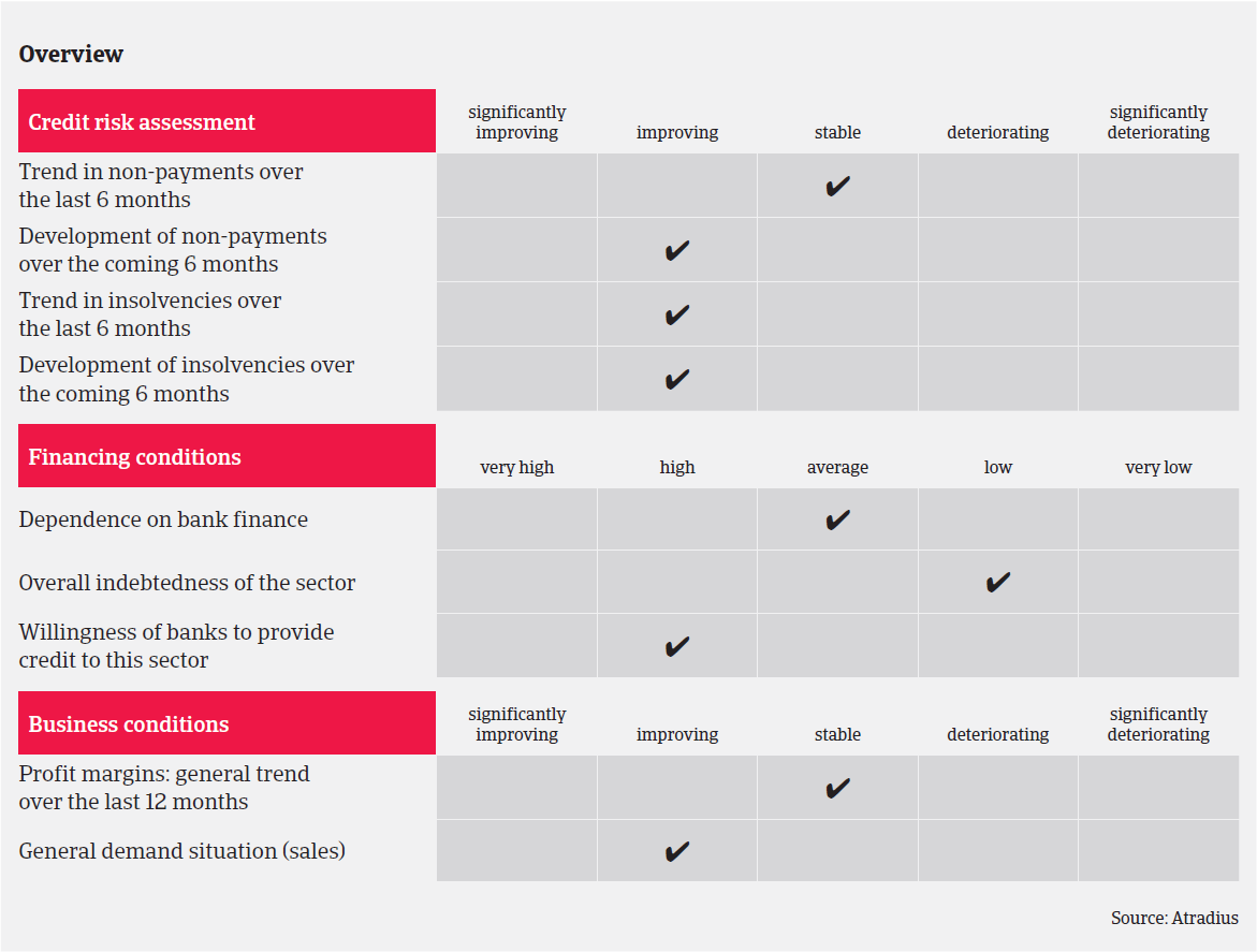 MM_Chemicals_sector_Spain_overview