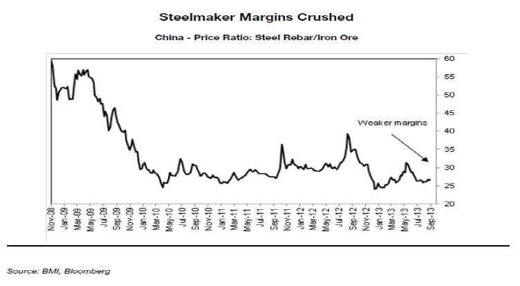 MM_China_steelmaker_margins_crushed