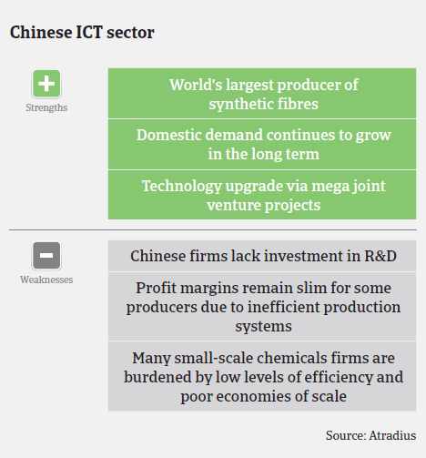 MM_Chinese_chemicals_strengths_weaknesses