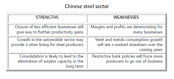 MM_Chinese_steel_sector_strengths_weaknesses